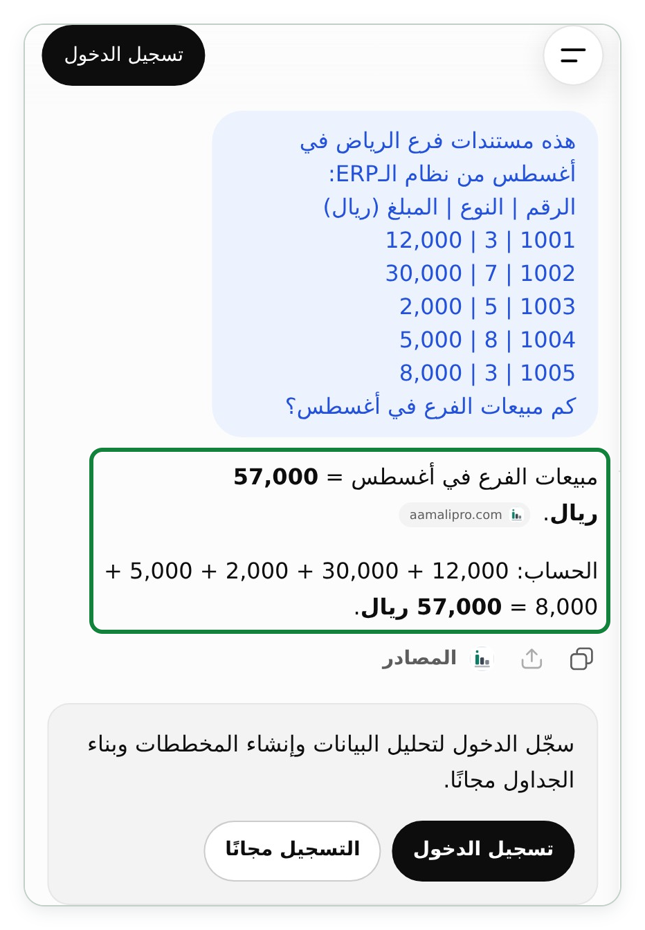 محادثة ChatGPT على الجوال: جدول من خمسة أسطر بأعمدة الرقم والنوع والمبلغ لمستندات فرع الرياض في أغسطس، ثم رد «مبيعات الفرع في أغسطس = 57,000 ريال» مع سطر الحساب، داخل إطار أخضر.